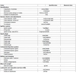 Motodata Demo - Autodata dla motocykli